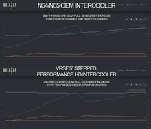 Load image into Gallery viewer, VRSF Intercooler E9X/E8X N54 N55